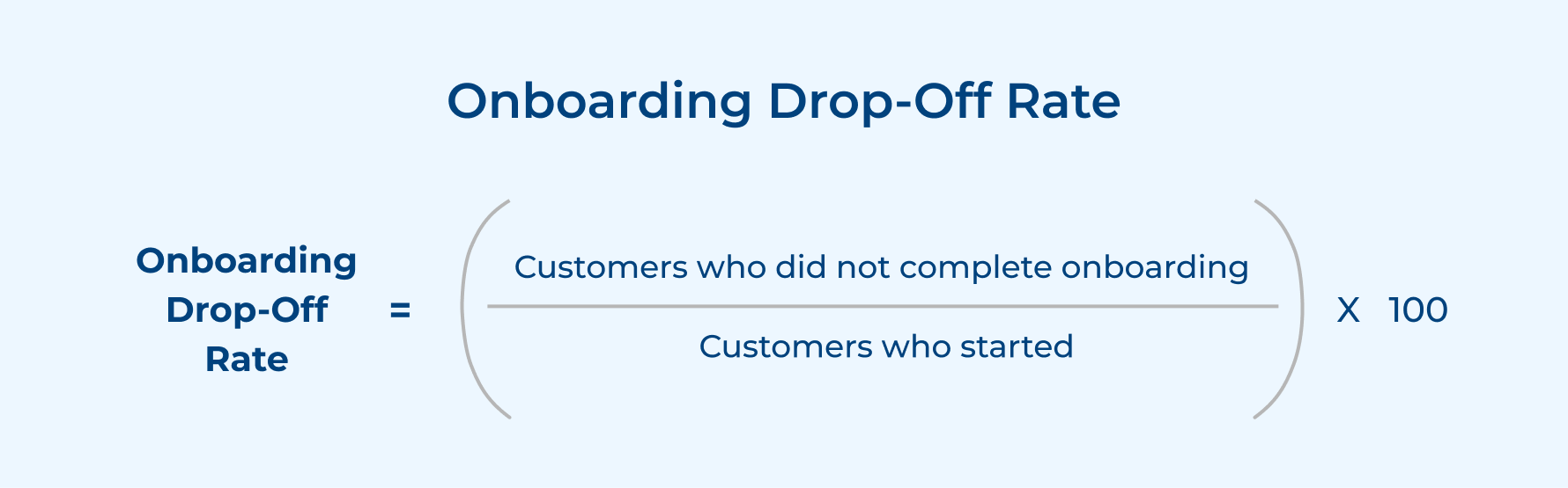 Onboarding Drop-Off Rate