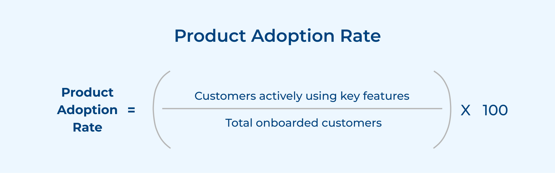 Product Adoption Rate