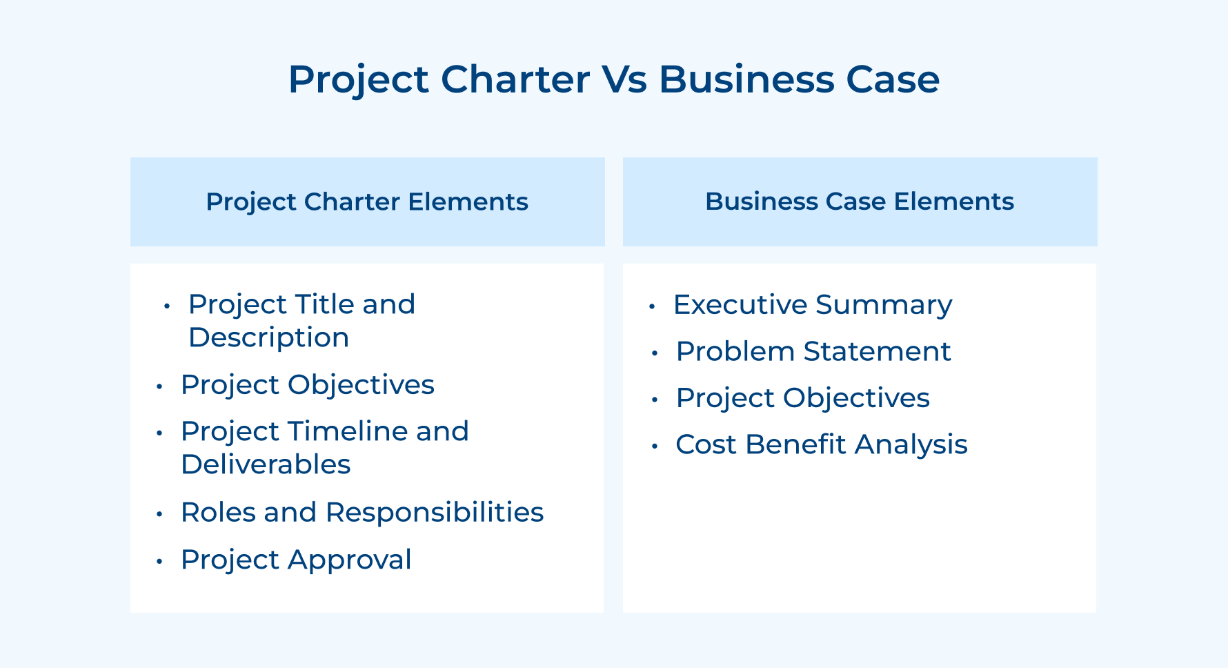 Project Charter Vs Business Case Project Charter Vs Business Case
