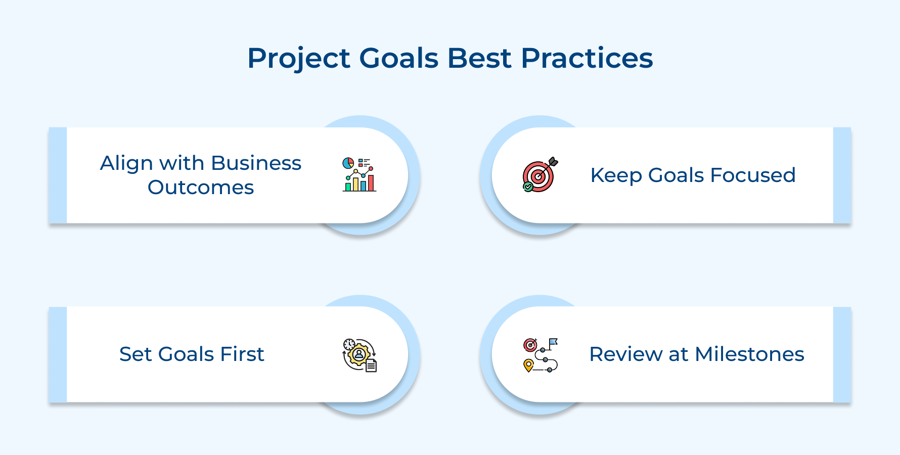 Project Goals Best Practices