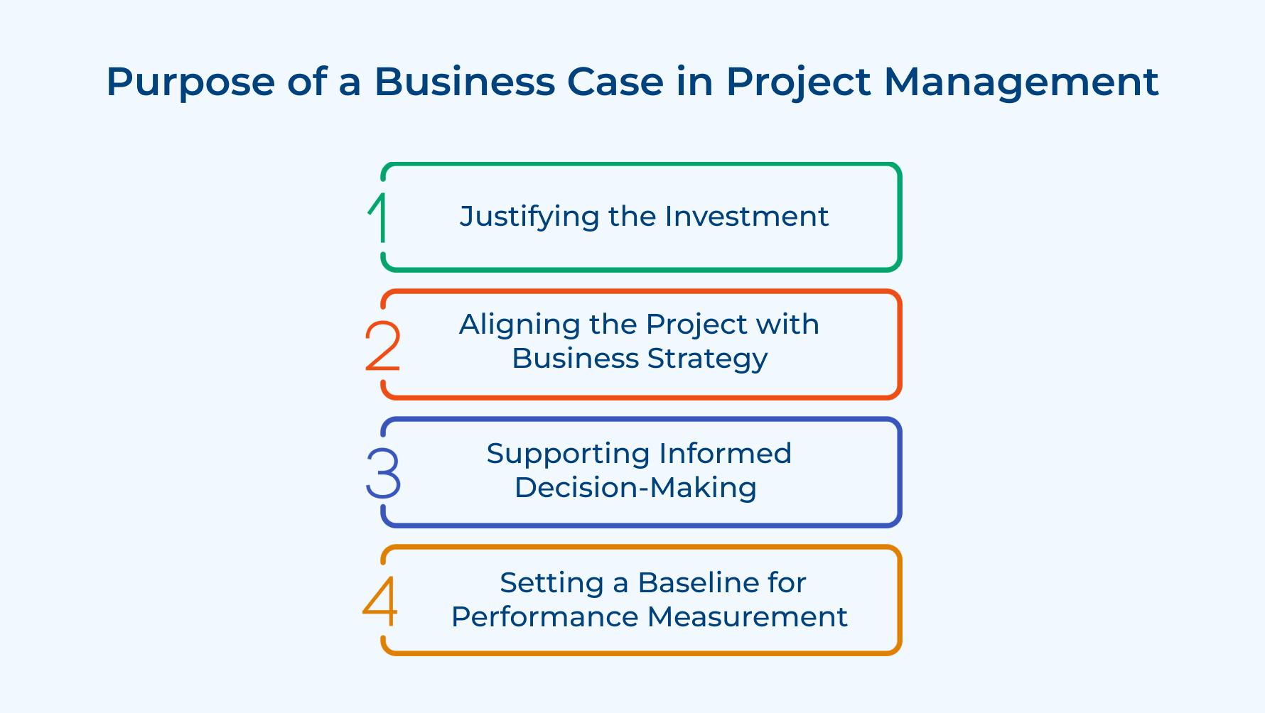 Purpose of a Business Case in Project Management Purpose of a Business Case in Project Management