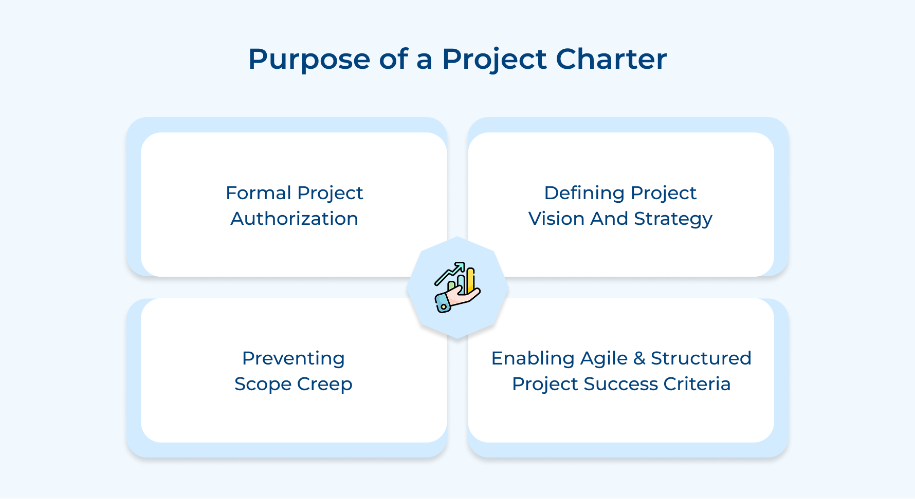 Purpose of a Project Charter Purpose of a Project Charter