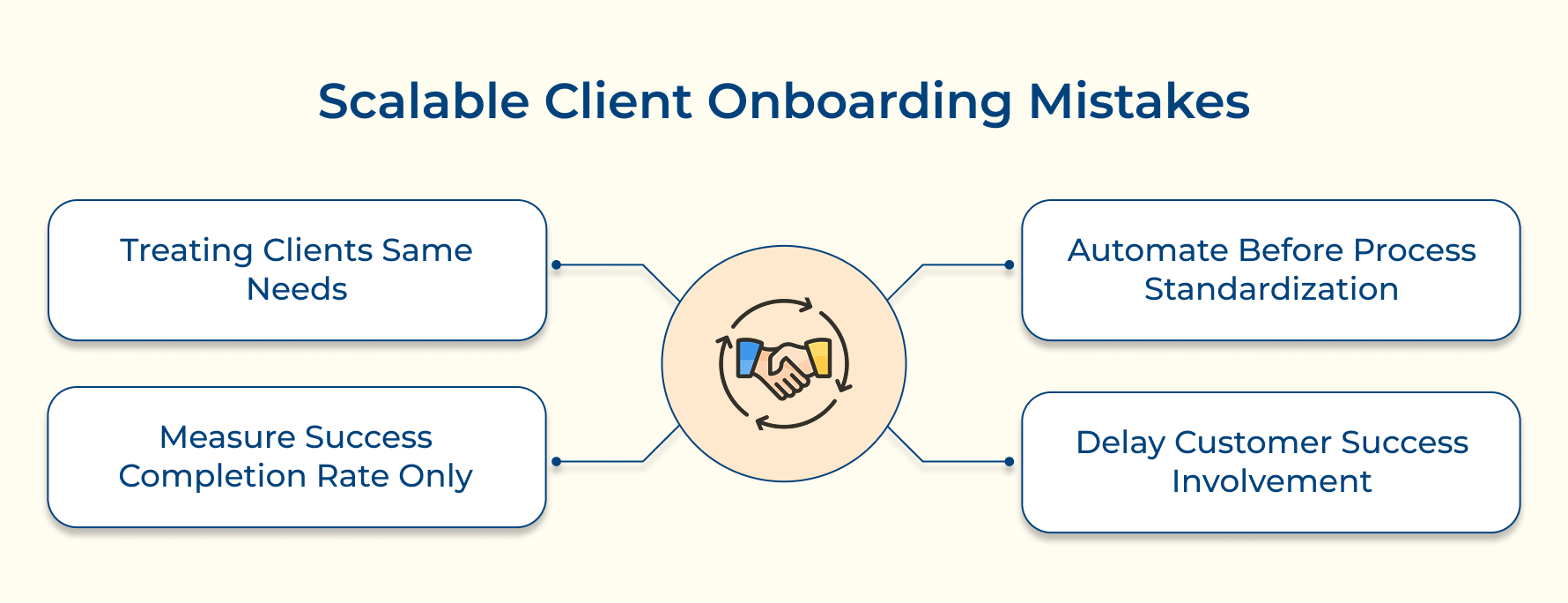 Scalable Client Onboarding Mistakes