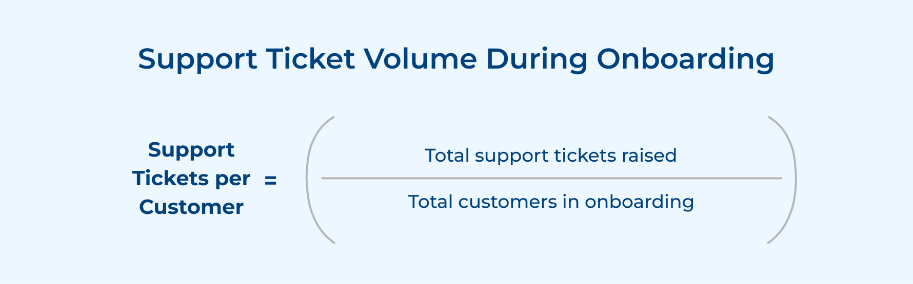Support Ticket Volume During Onboarding