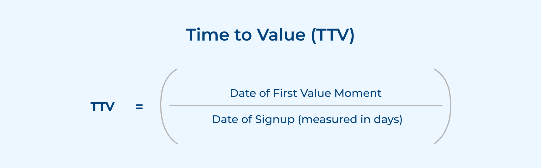 Time to Value (TTV)