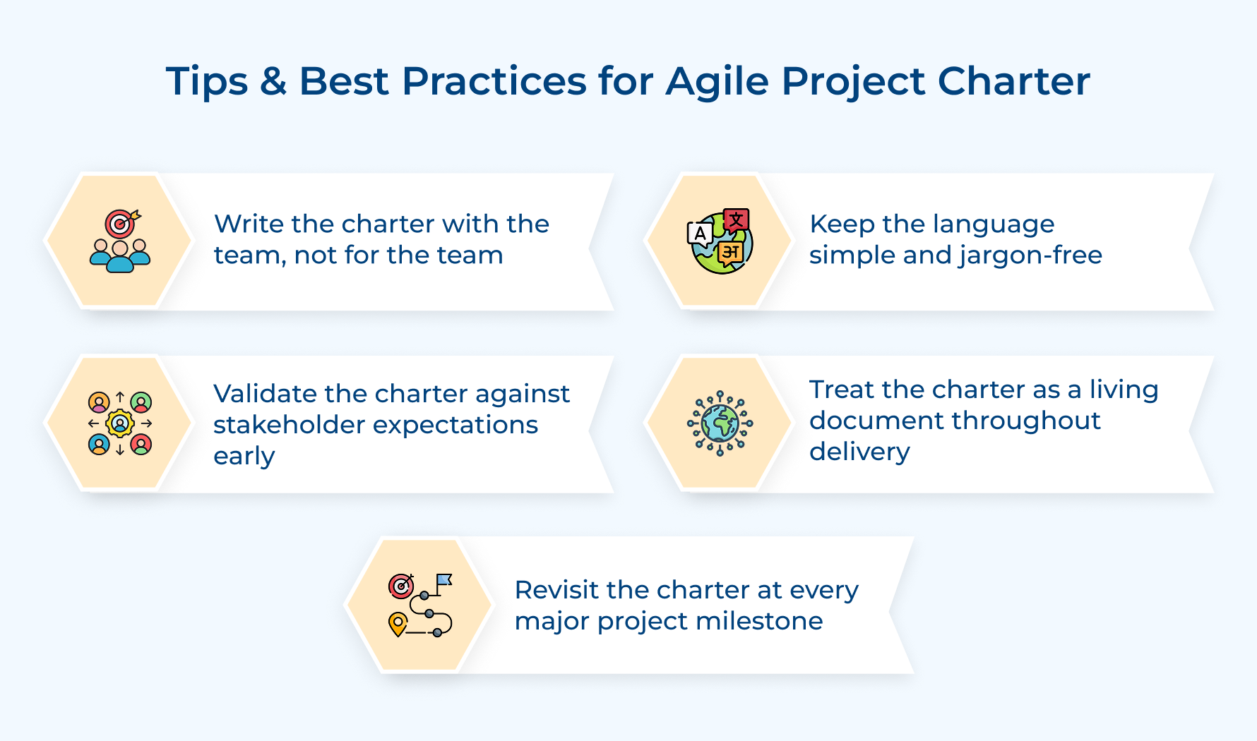 Tips and Best Practices for Agile Project Charter Tips and Best Practices for Agile Project Charter