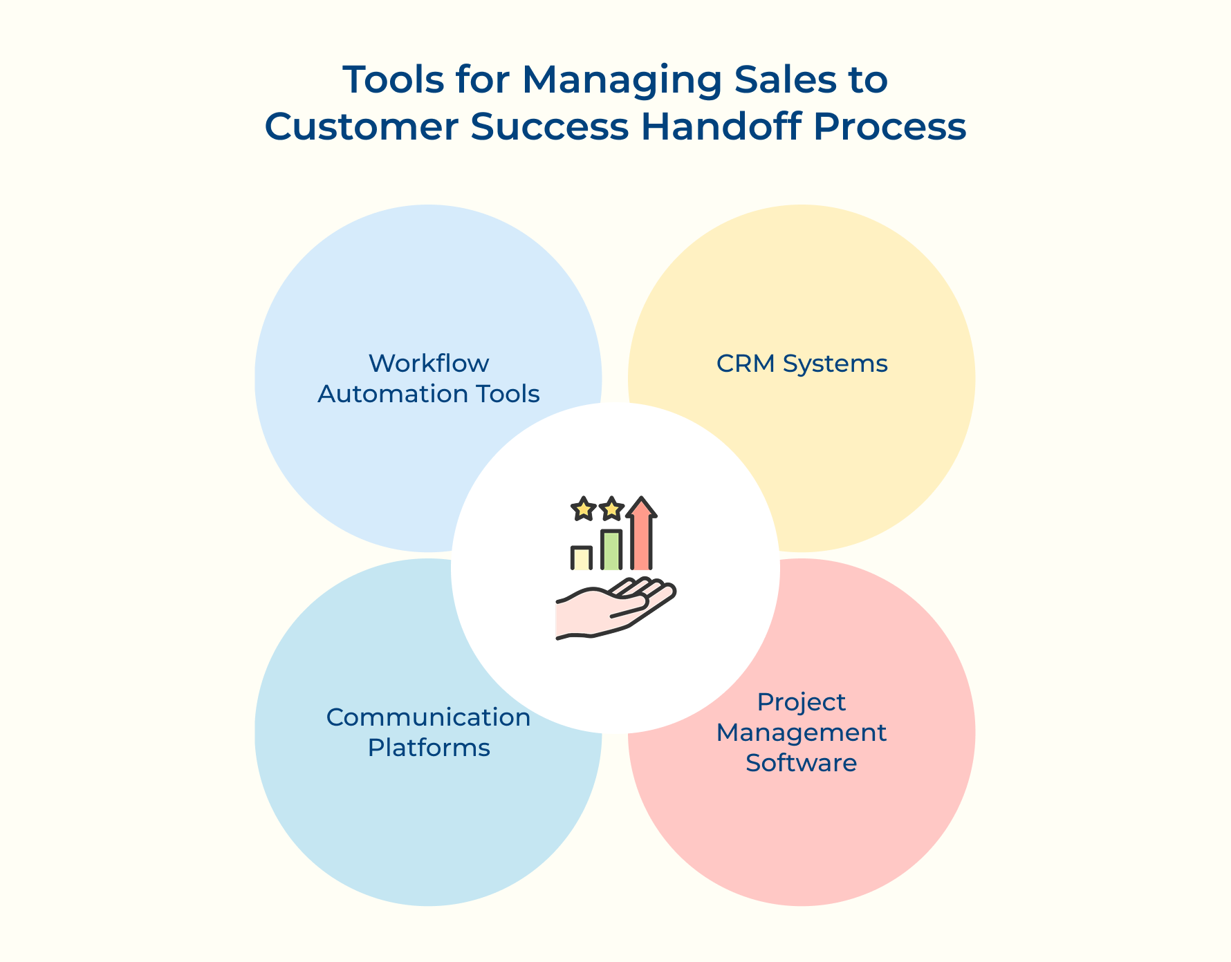 Tools for Managing Sales to Customer Success Handoff Process Tools for Managing Sales to Customer Success Handoff Process