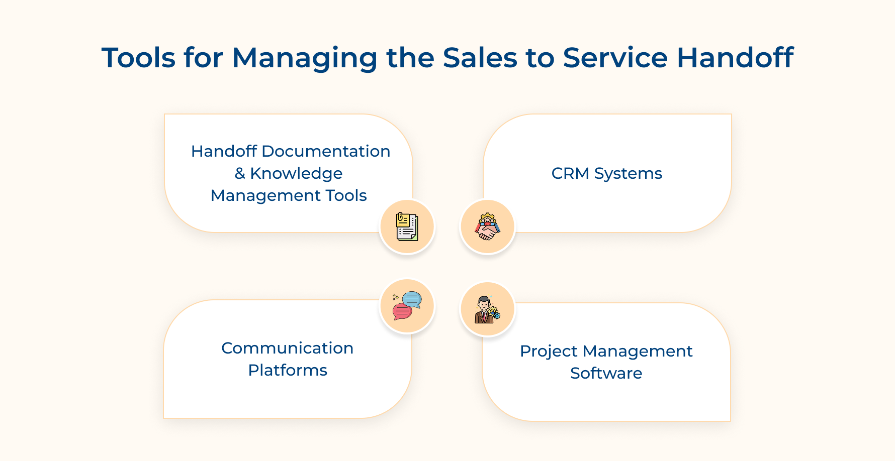 Tools for Managing the Sales to Service Handoff