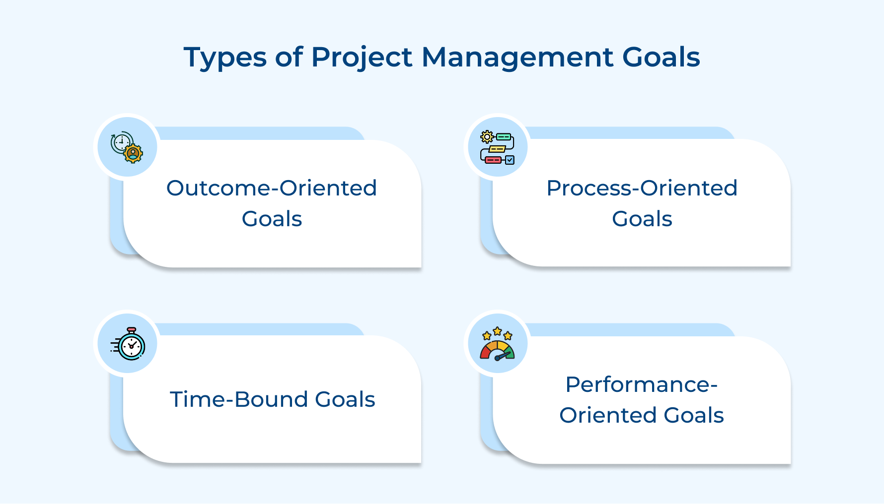 Types of Project Management Goals