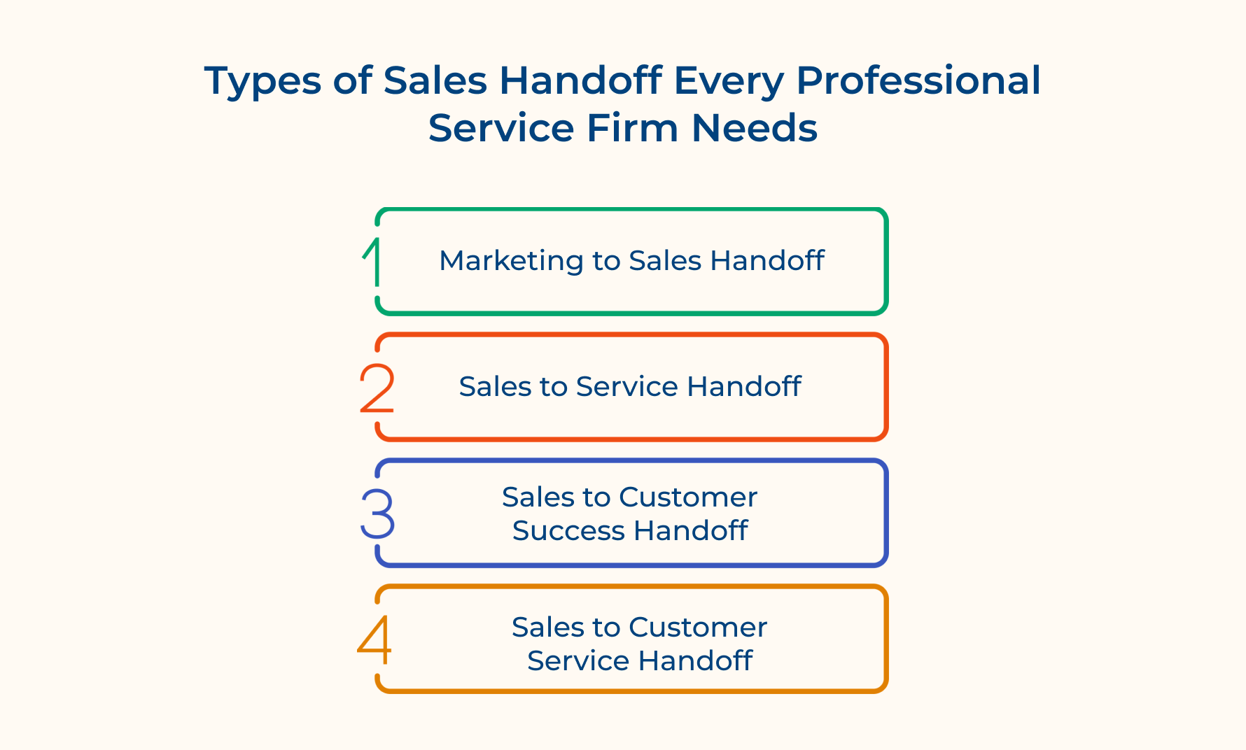 Types of Sales Handoff Every Professional Service Firm Needs
