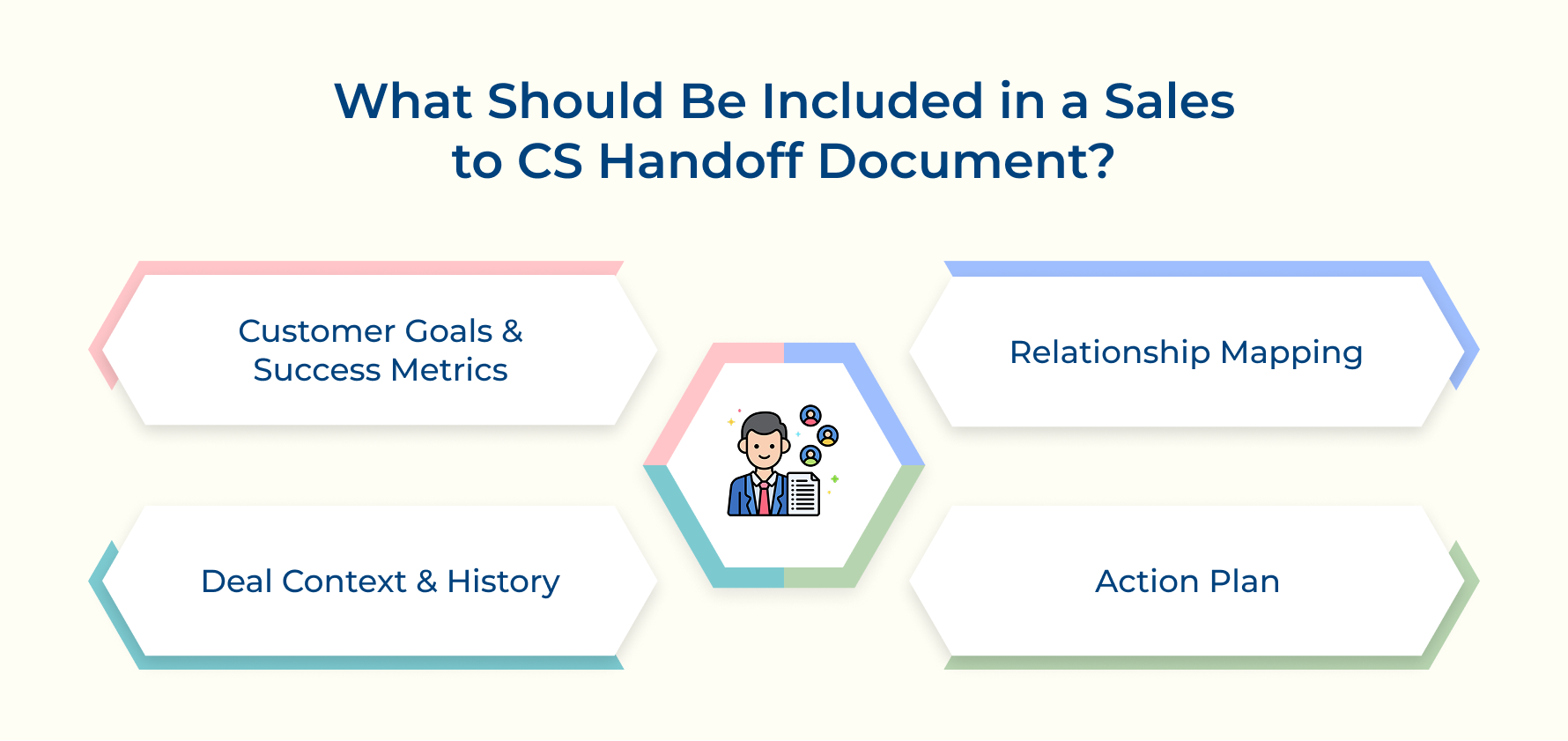 What Should Be Included in a Sales to CS Handoff Document What Should Be Included in a Sales to CS Handoff Document