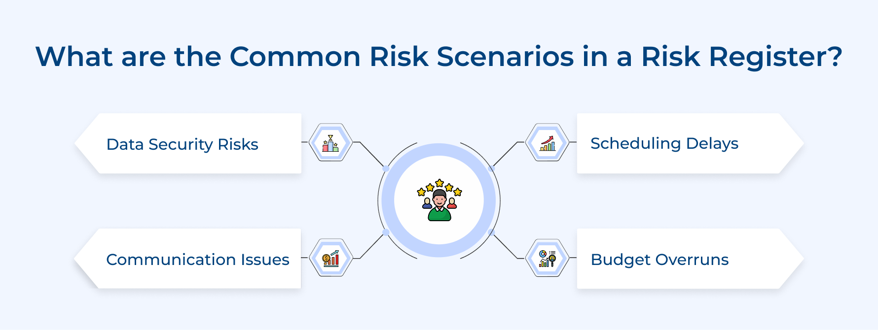 What are the Common Risk Scenarios in a Risk Register