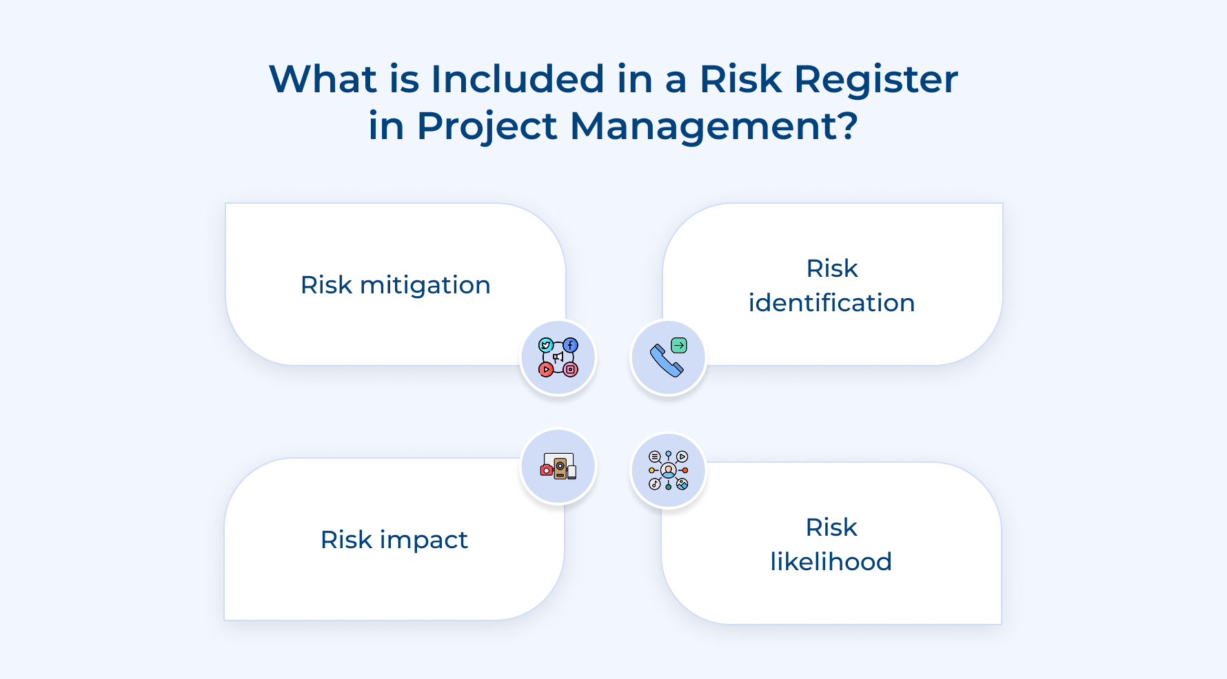 What is Included in a Risk Register in Project Management