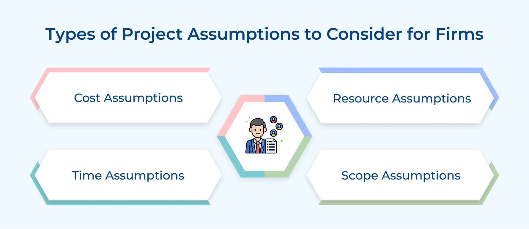 Types of Project Assumptions to Consider for Firms