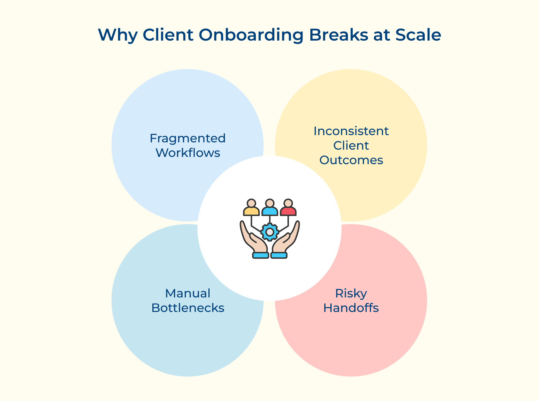 Why Client Onboarding Breaks at Scale