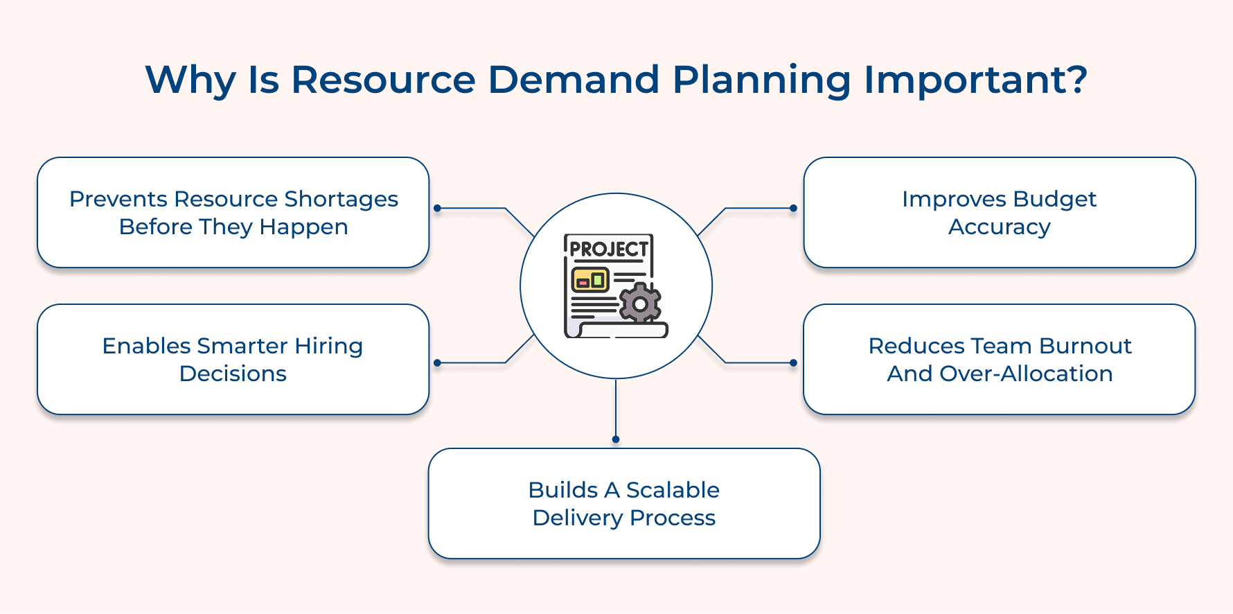 Why Is Resource Demand Planning Important