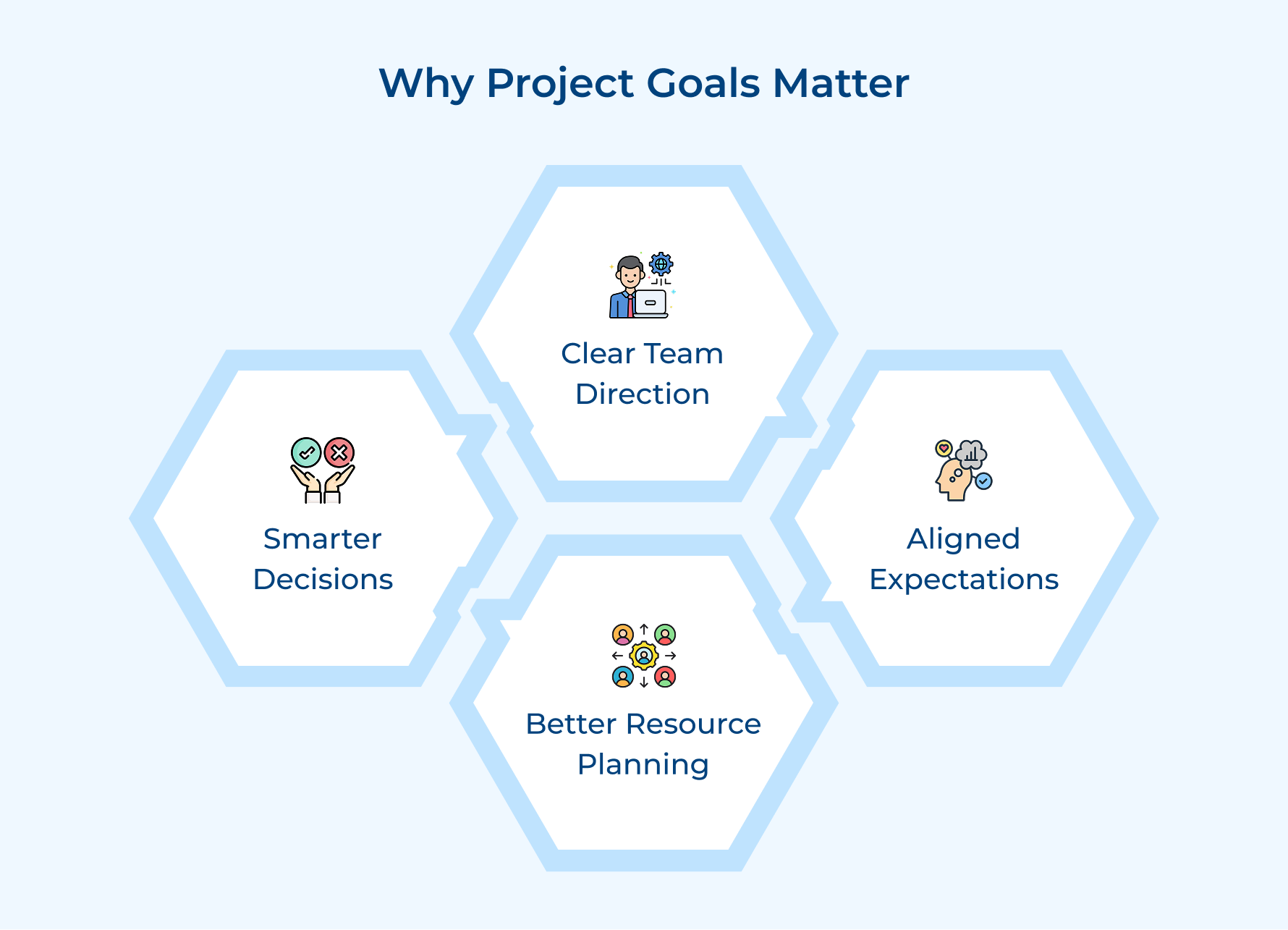 Why Project Goals Matter