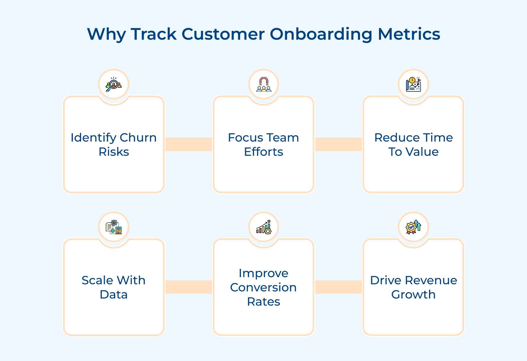 Why Track Customer Onboarding Metrics