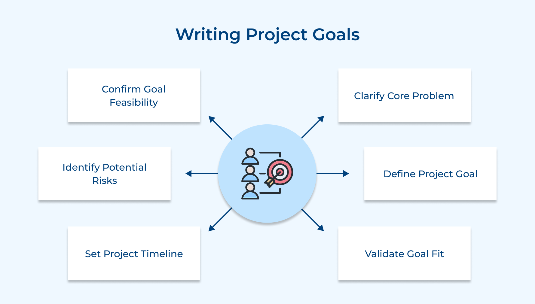 Writing Project Goals