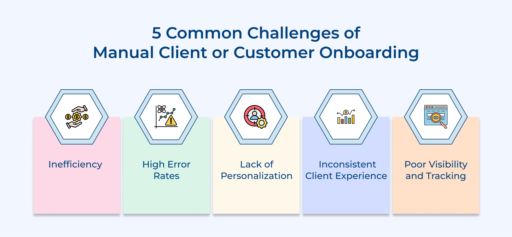 5 Common Challenges of Manual Client or Customer Onboarding 5 Common Challenges of Manual Client or Customer Onboarding