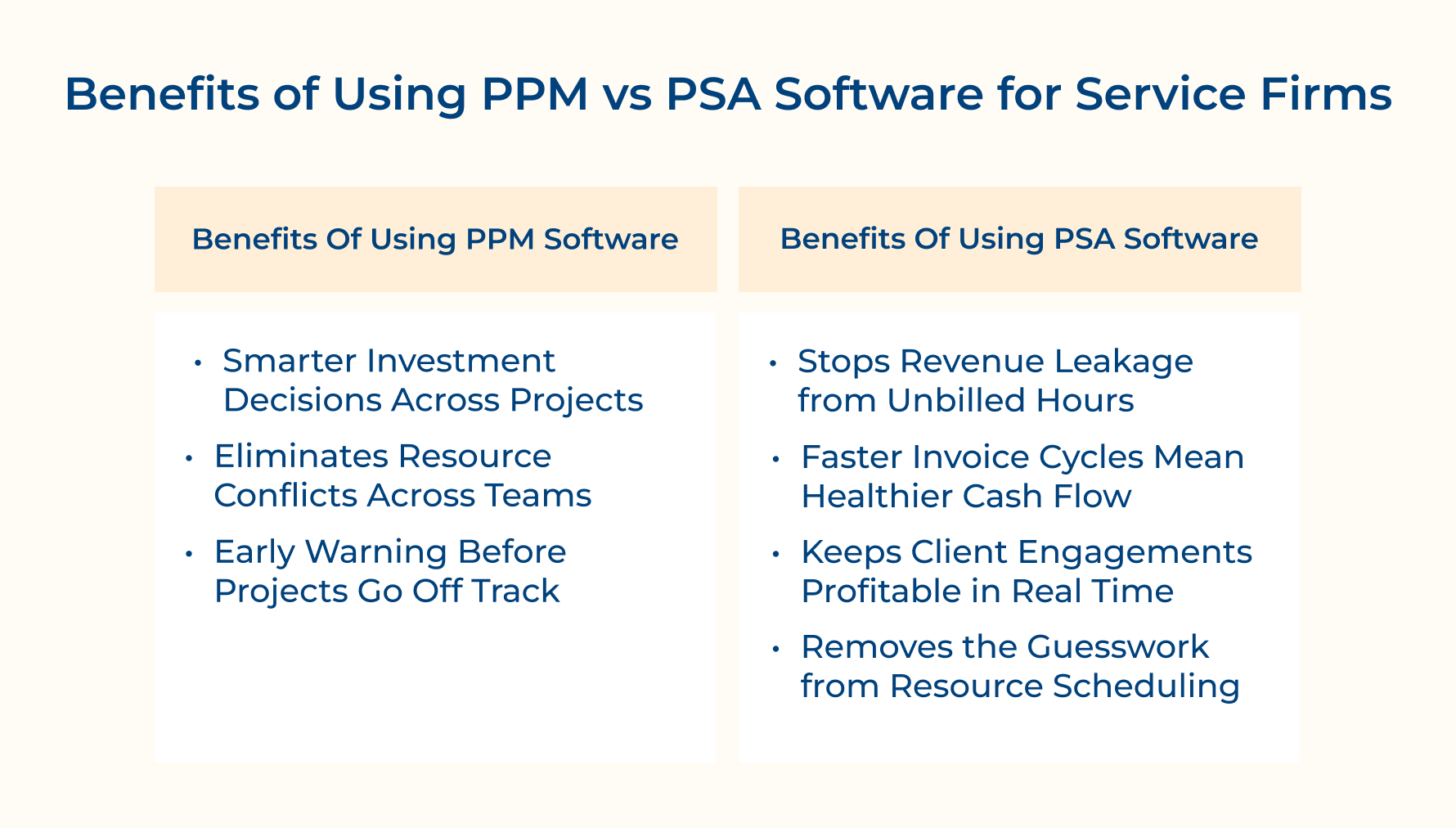 Benefits of Using PPM vs PSA Software for Service Firms Benefits of Using PPM vs PSA Software for Service Firms