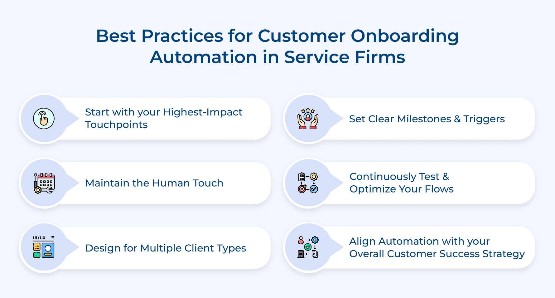 Best Practices for Customer Onboarding Automation in Service Firms Best Practices for Customer Onboarding Automation in Service Firms