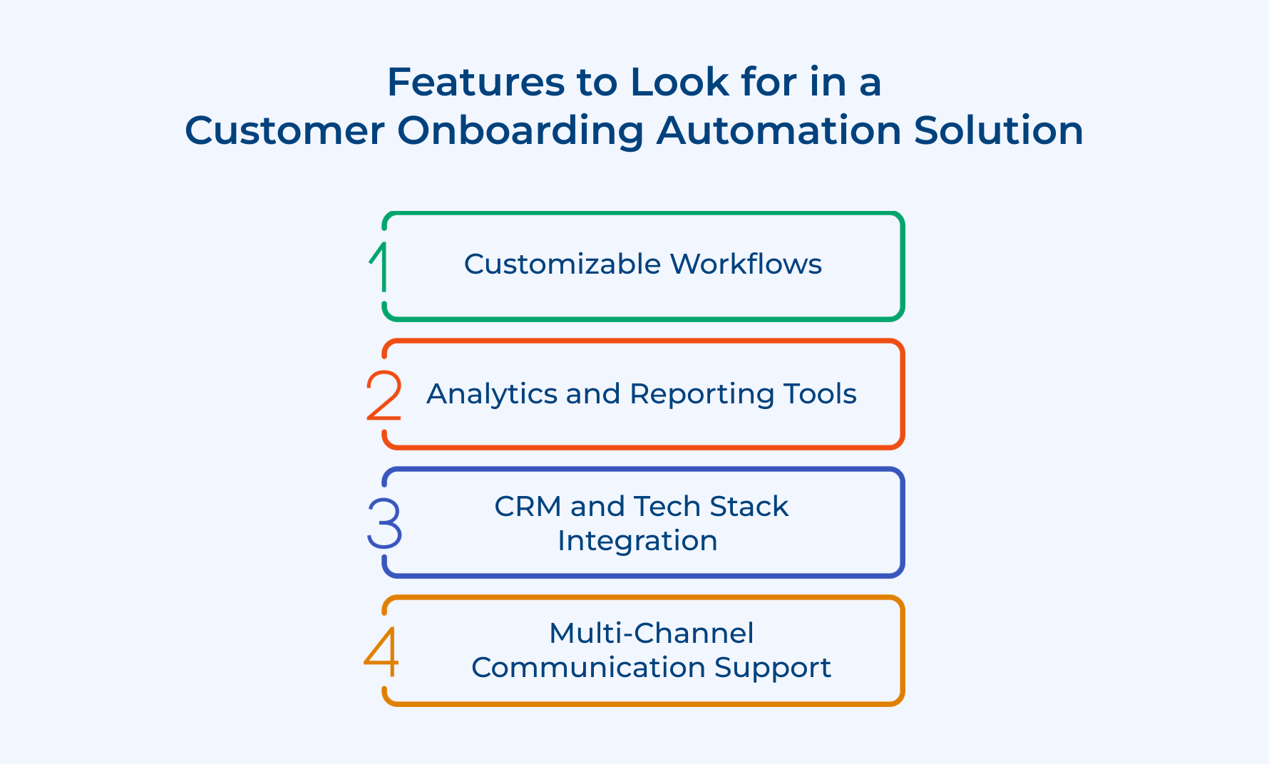 Features to Look for in a Customer Onboarding Automation Solution Features to Look for in a Customer Onboarding Automation Solution