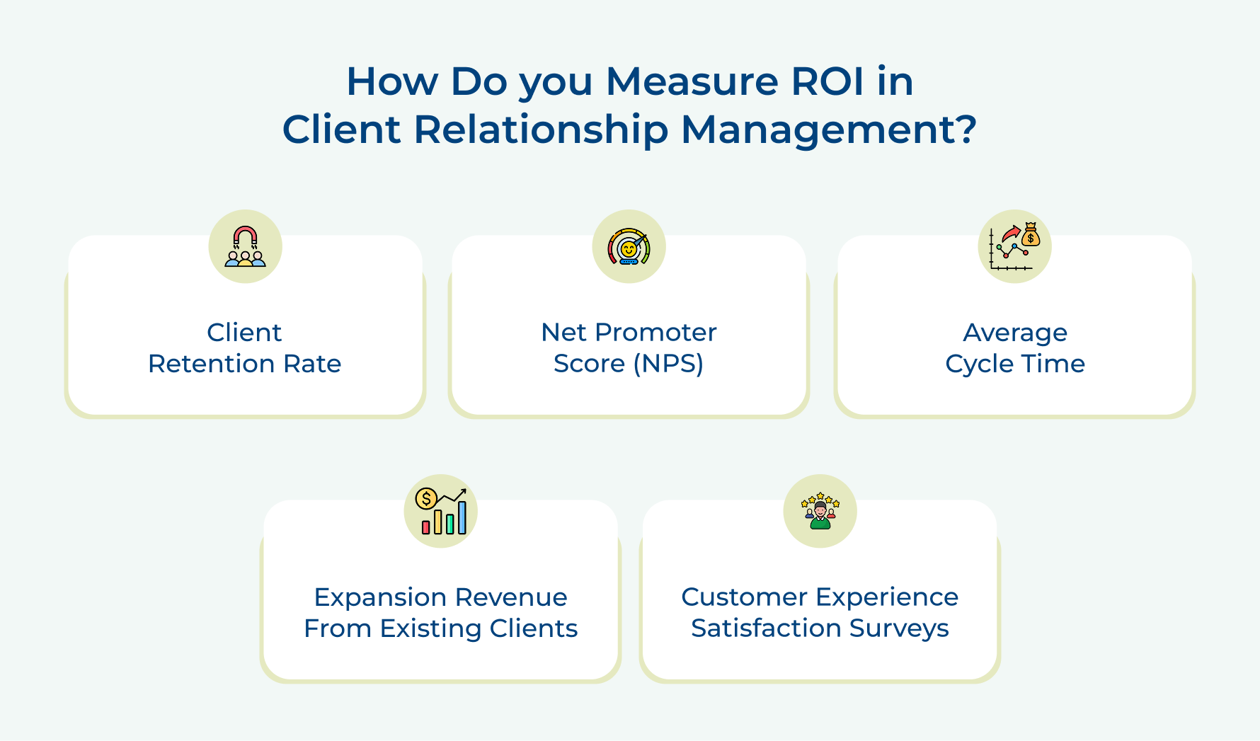 How Do You Measure ROI in Client Relationship Management