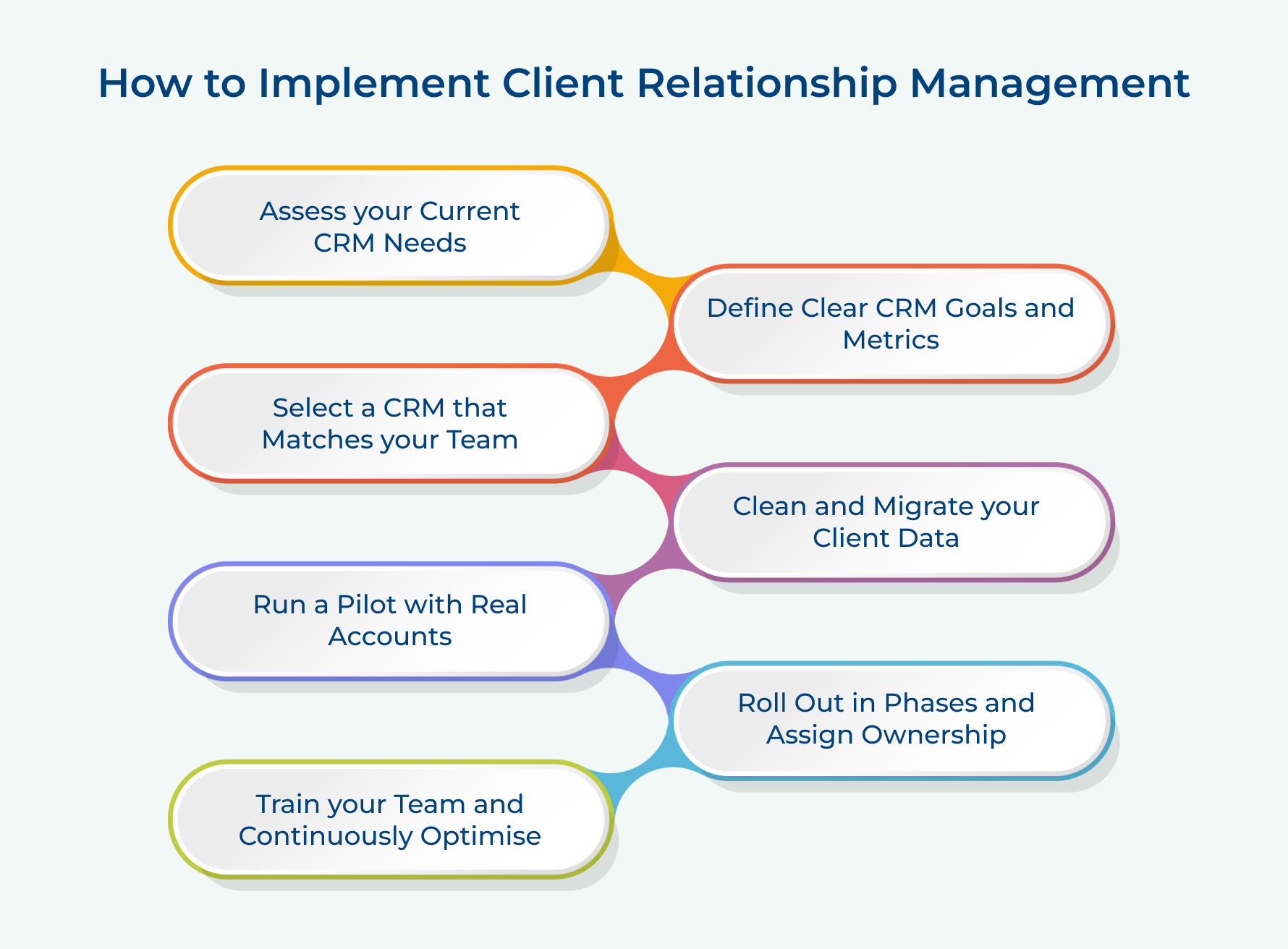 How To Implement Client Relationship Management