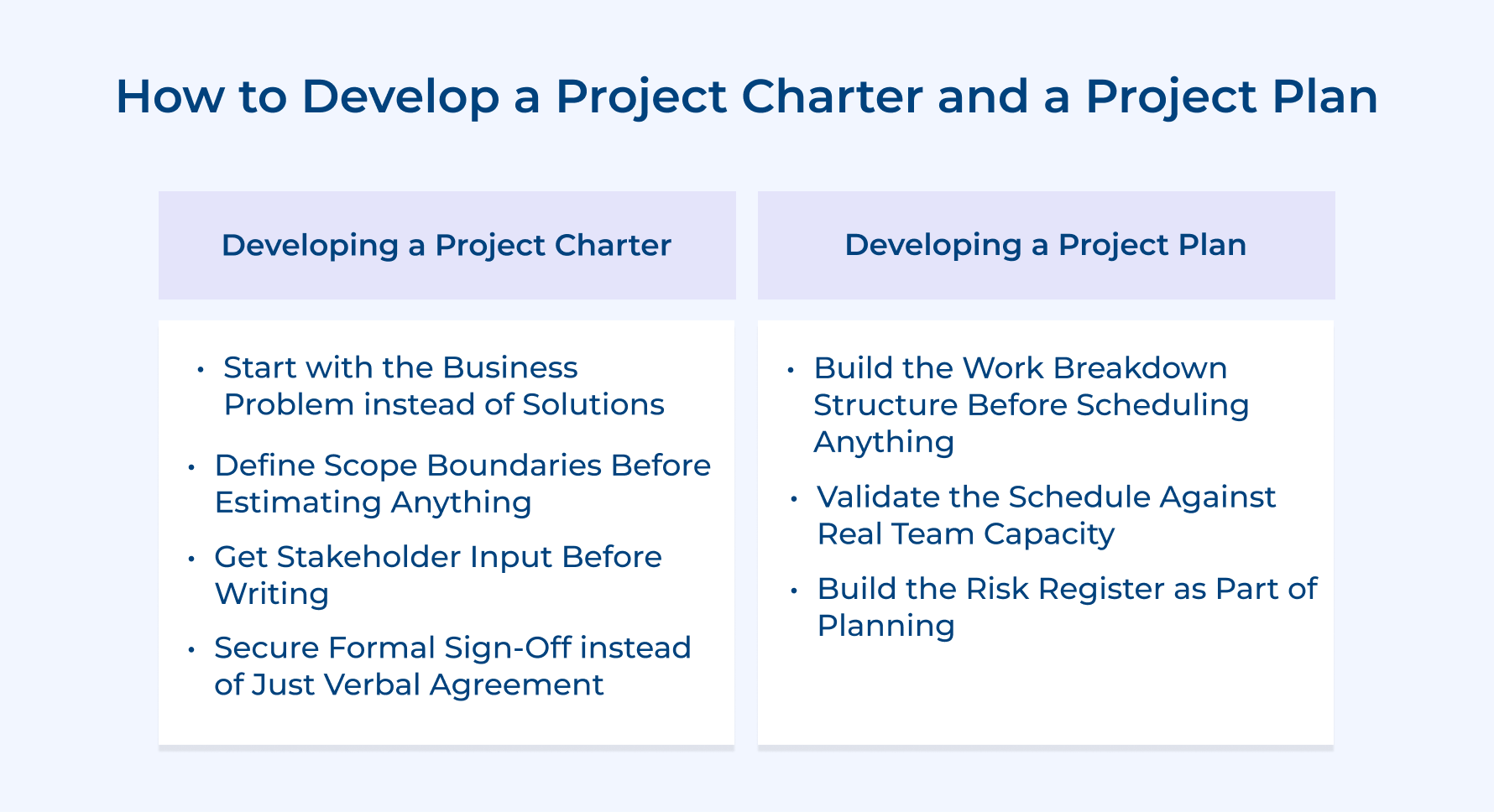 How to Develop a Project Charter and a Project Plan