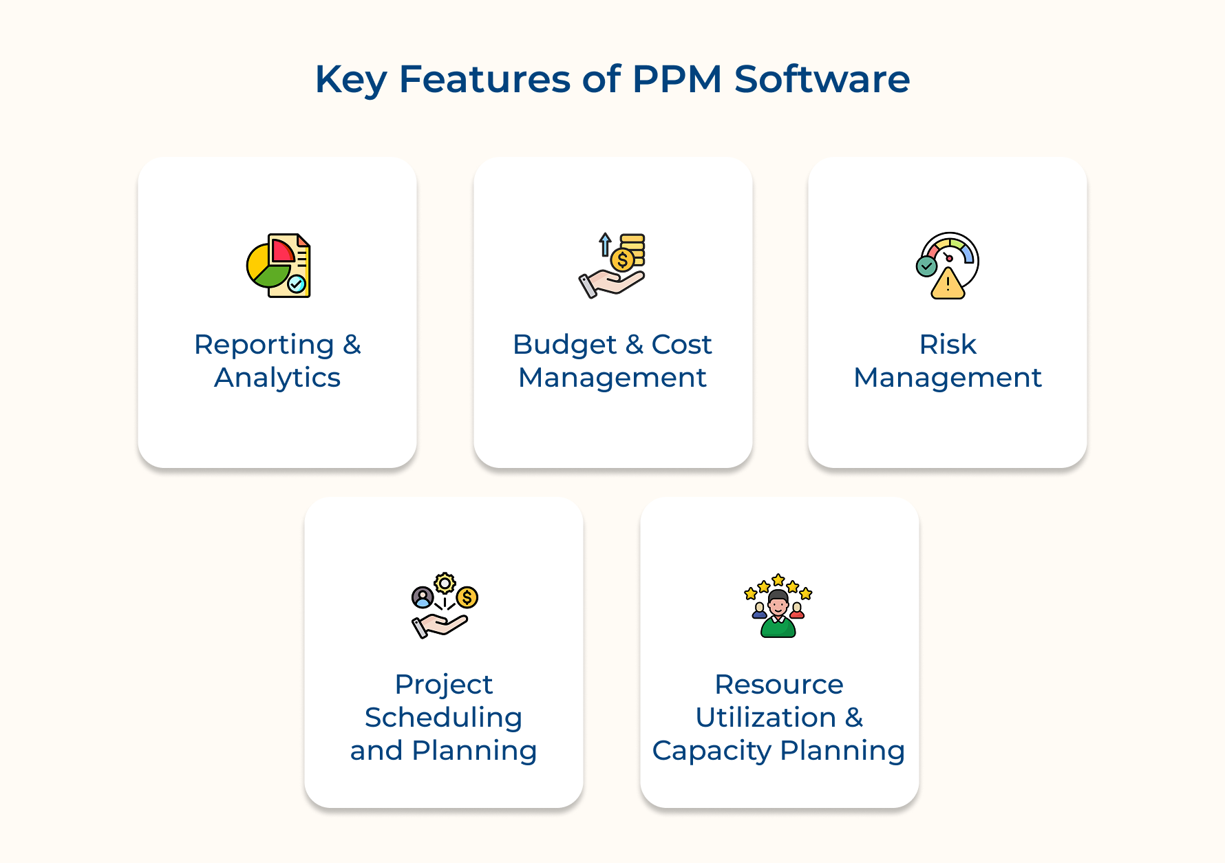 Key Features of PPM Software Key Features of PPM Software