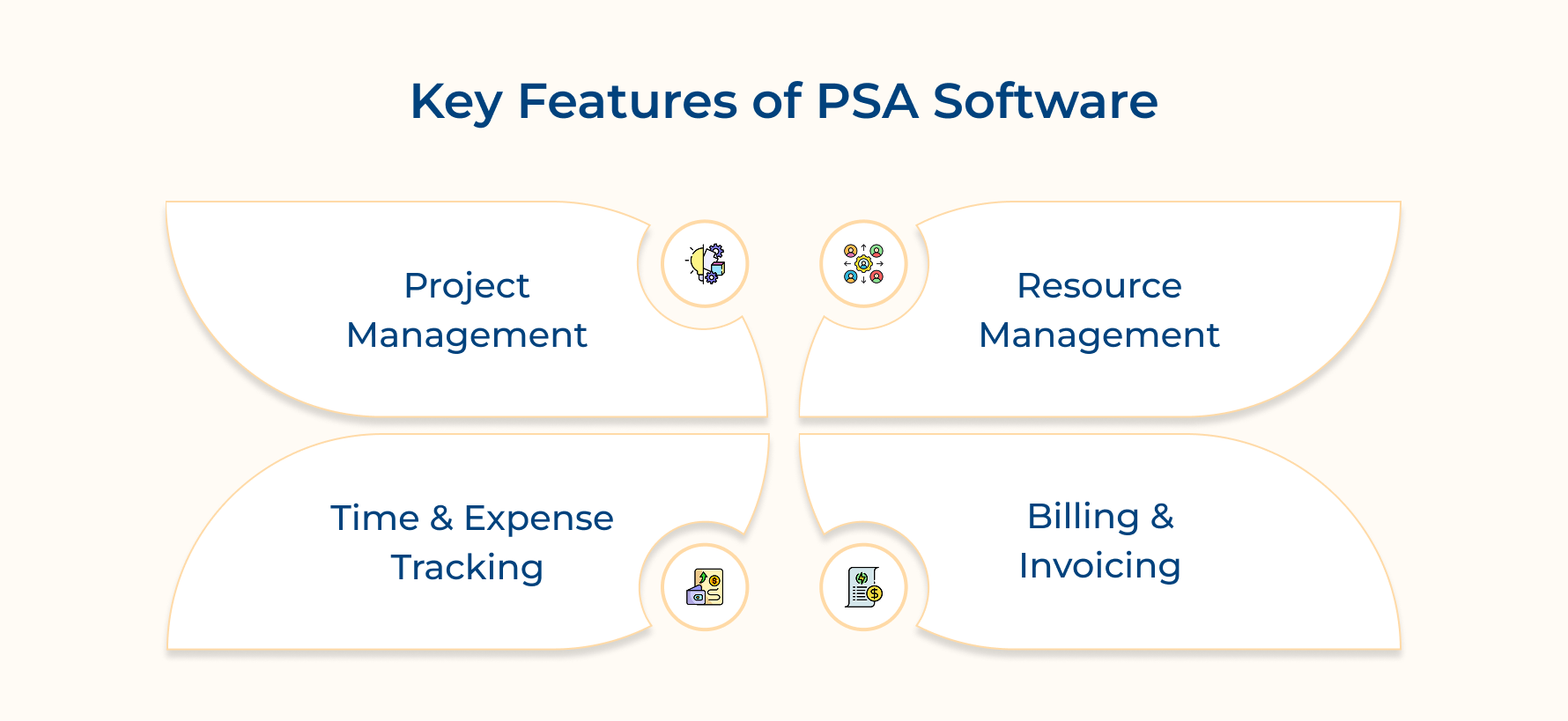 Key Features of PSA Software Key Features of PSA Software