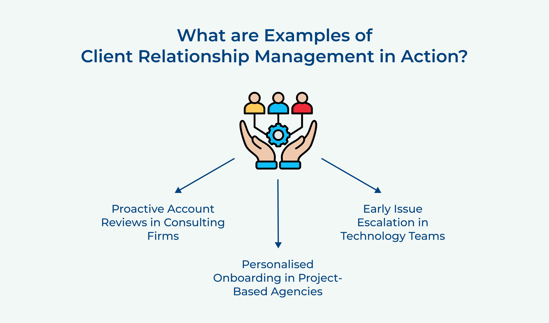 What Are Examples of Client Relationship Management in Action