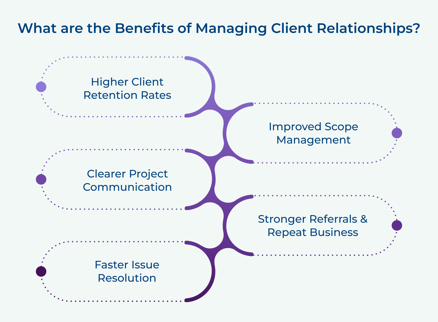 What Are the Benefits of Managing Client Relationships