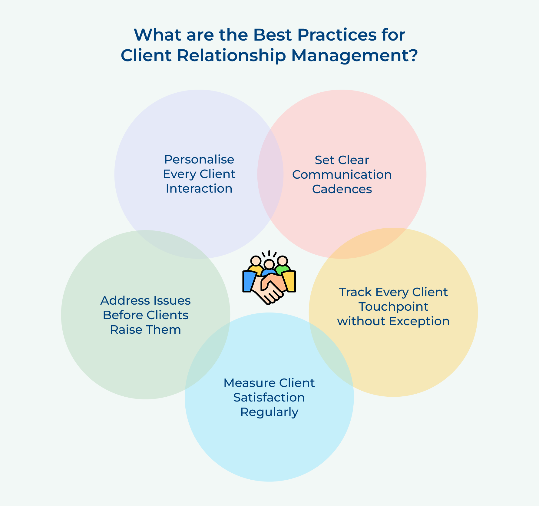 What Are the Best Practices for Client Relationship Management