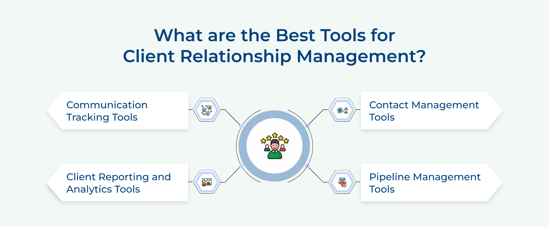 What Are the Best Tools for Client Relationship Management