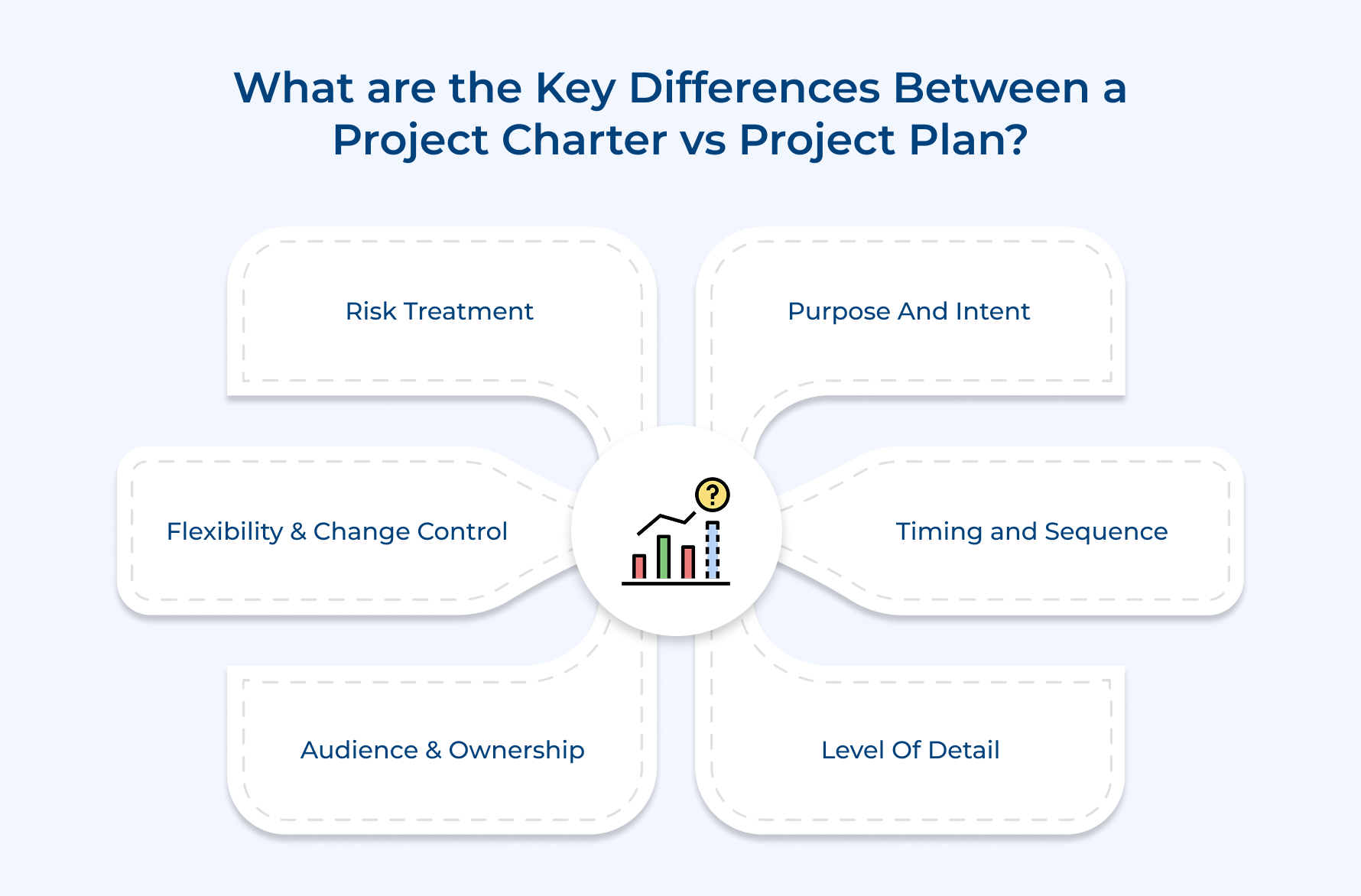 What Are the Key Differences Between a Project Charter vs Project Plan
