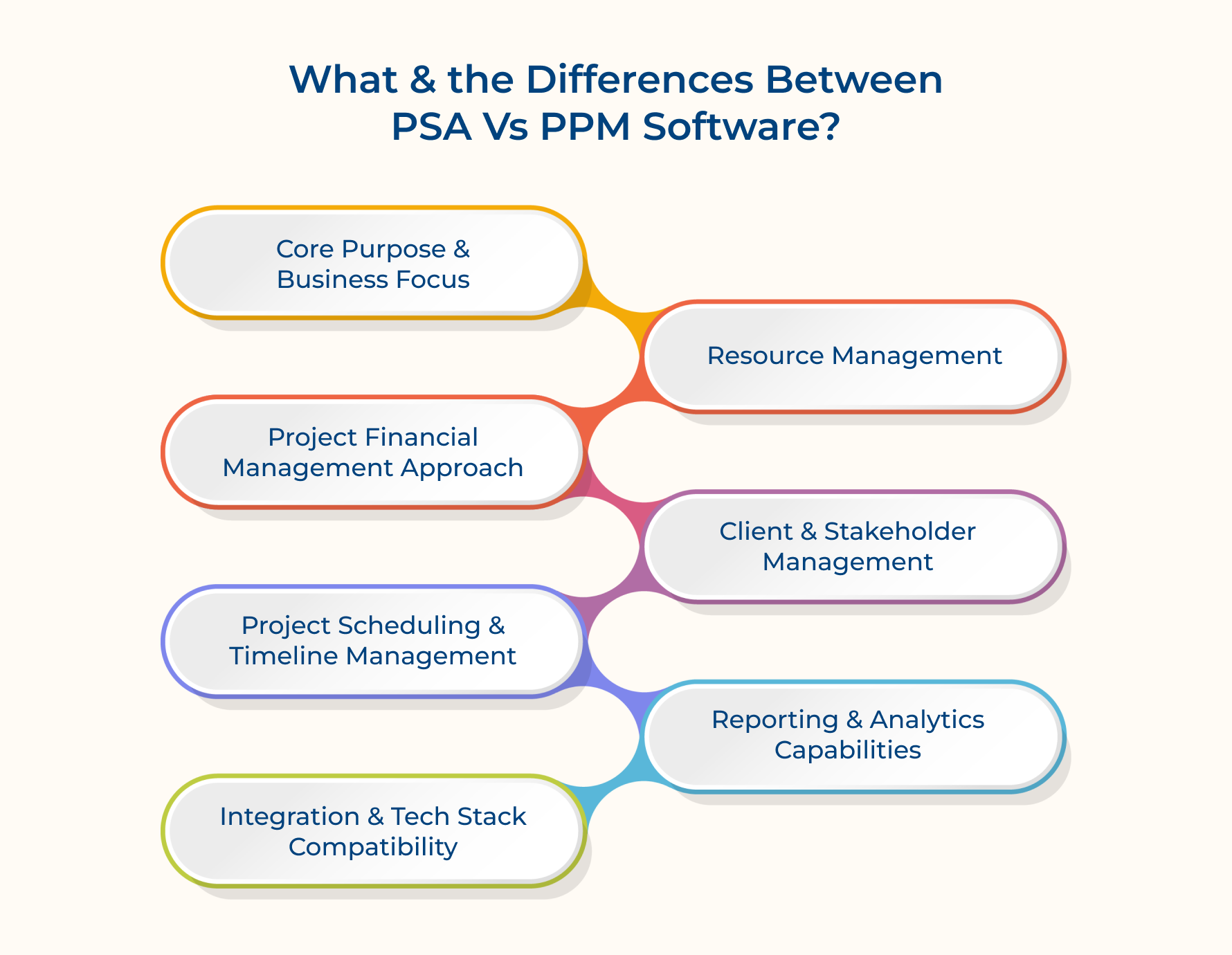 What are the Differences Between PSA Vs PPM Software What are the Differences Between PSA Vs PPM Software