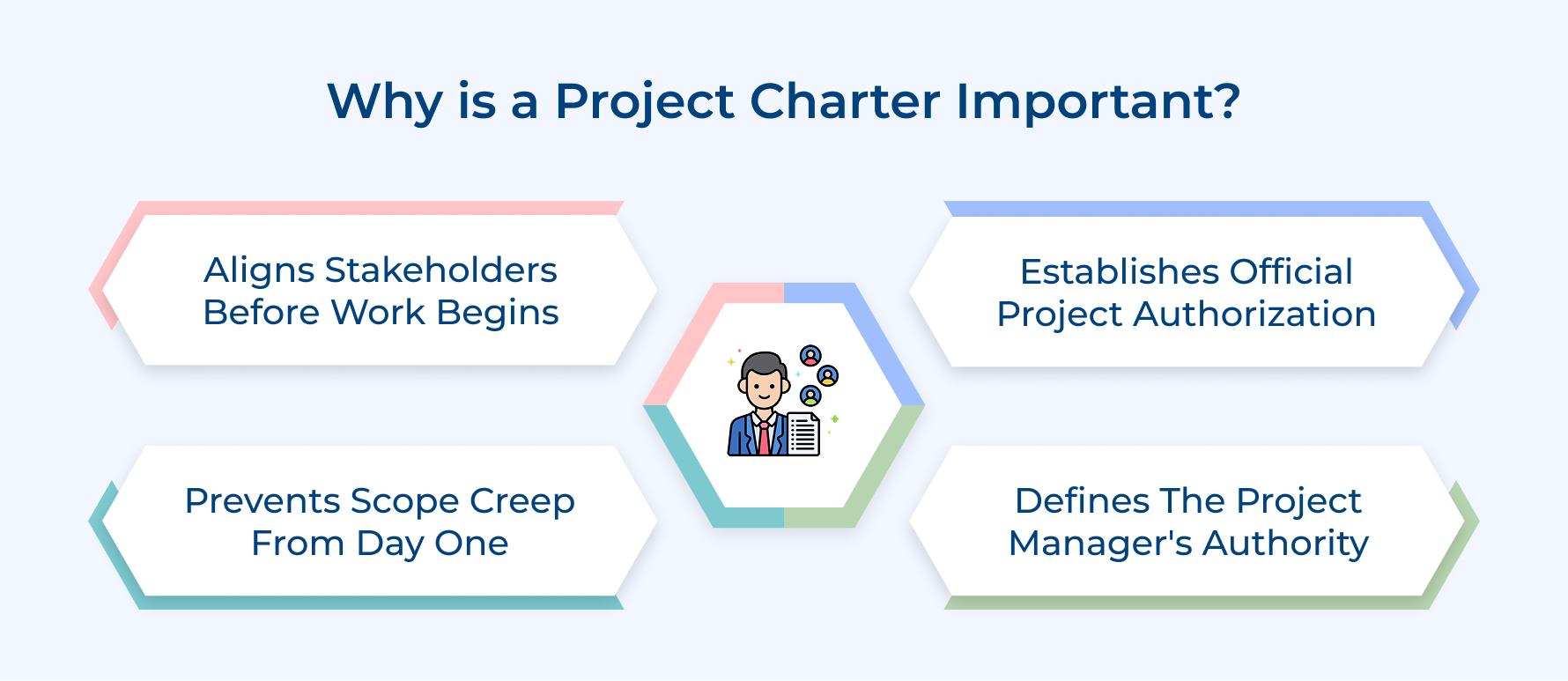 Why is a Project Charter Important