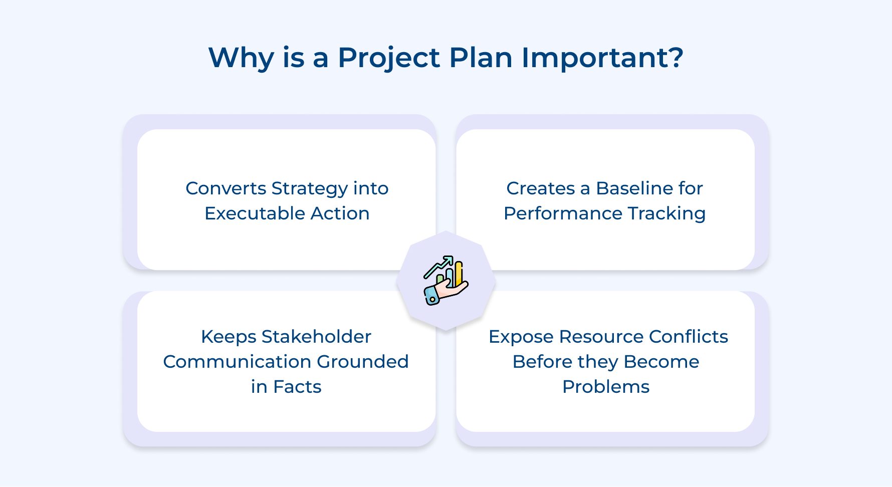Why is a Project Plan Important