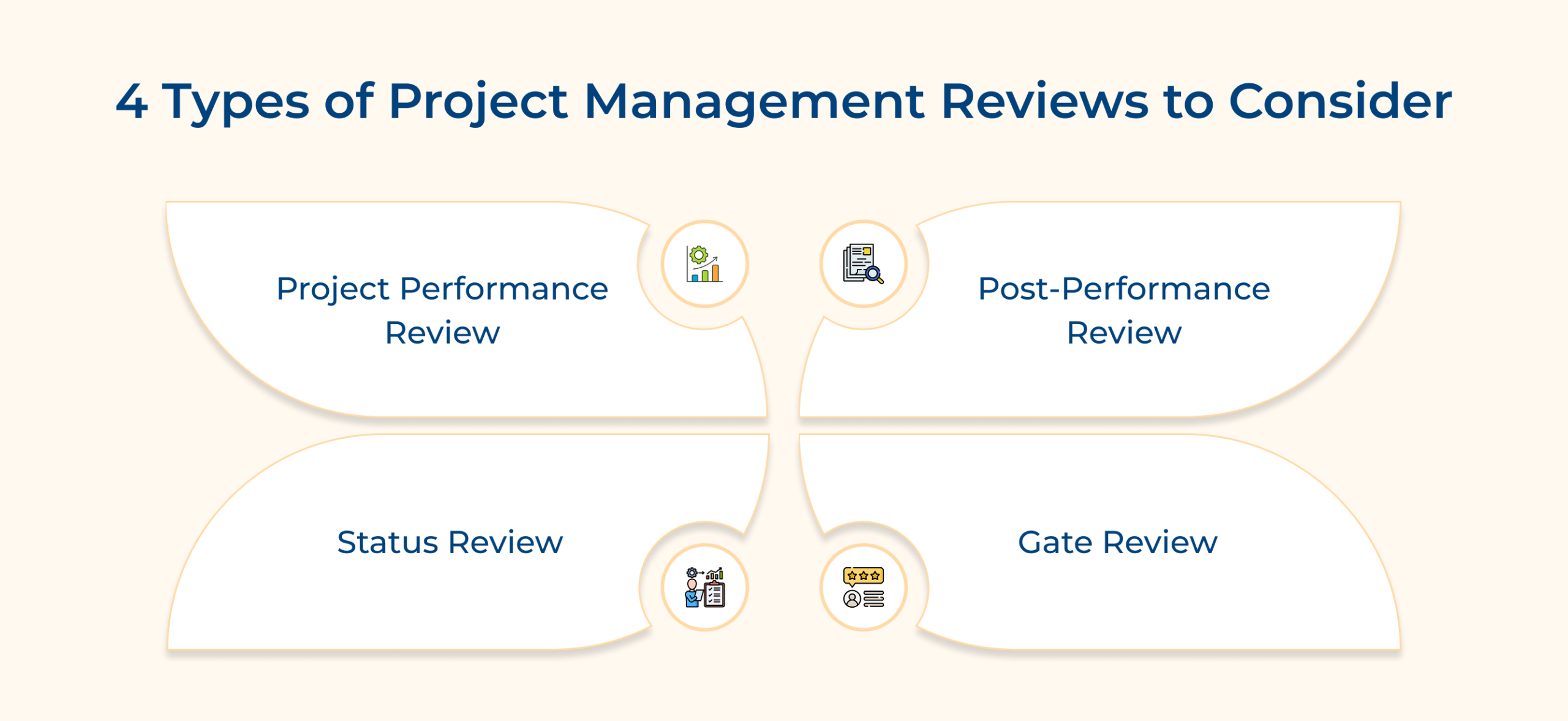 4 Types of Project Management Reviews to Consider 4 Types of Project Management Reviews to Consider