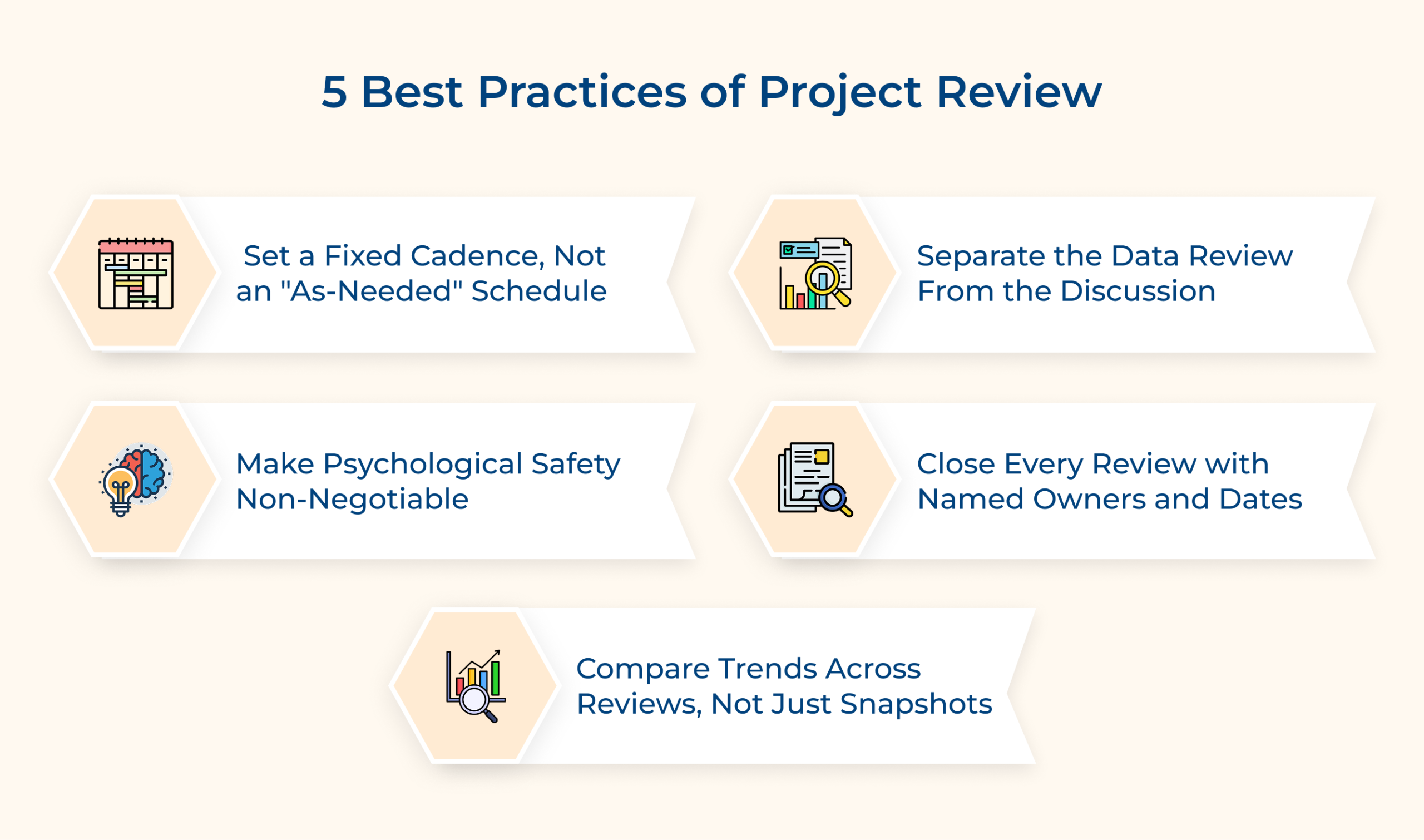 5 Best Practices of Project Review 5 Best Practices of Project Review