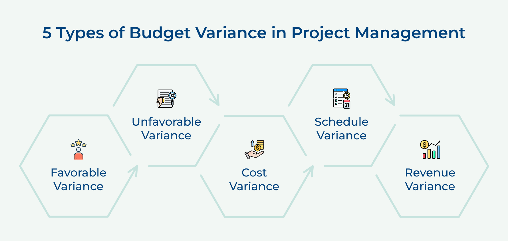 5 Types of Budget Variance in Project Management 5 Types of Budget Variance in Project Management