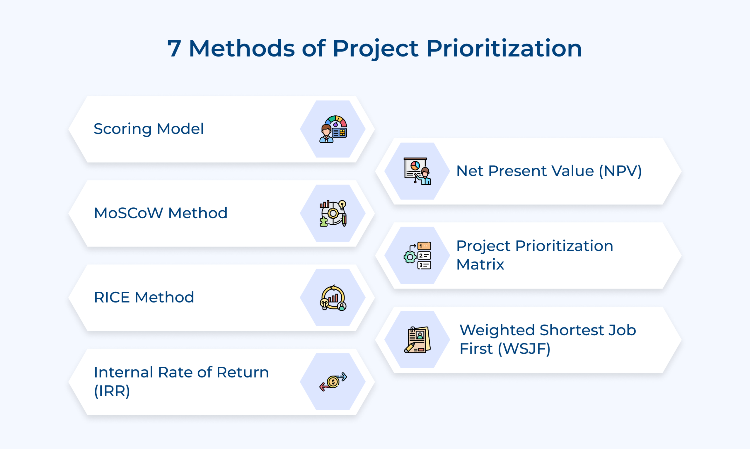 7 Methods of Project Prioritization 7 Methods of Project Prioritization