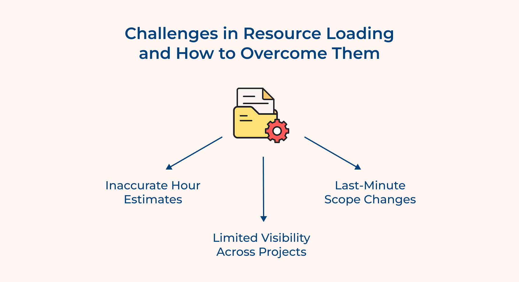 Challenges in Resource Loading and How to Overcome Them Challenges in Resource Loading and How to Overcome Them