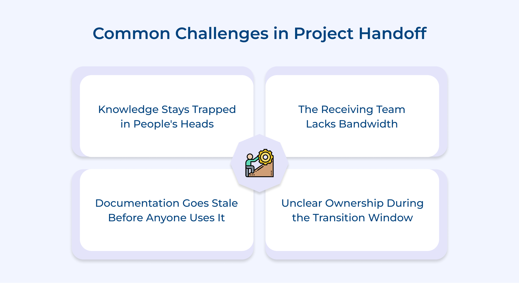 Common Challenges in Project Handoff Common Challenges in Project Handoff