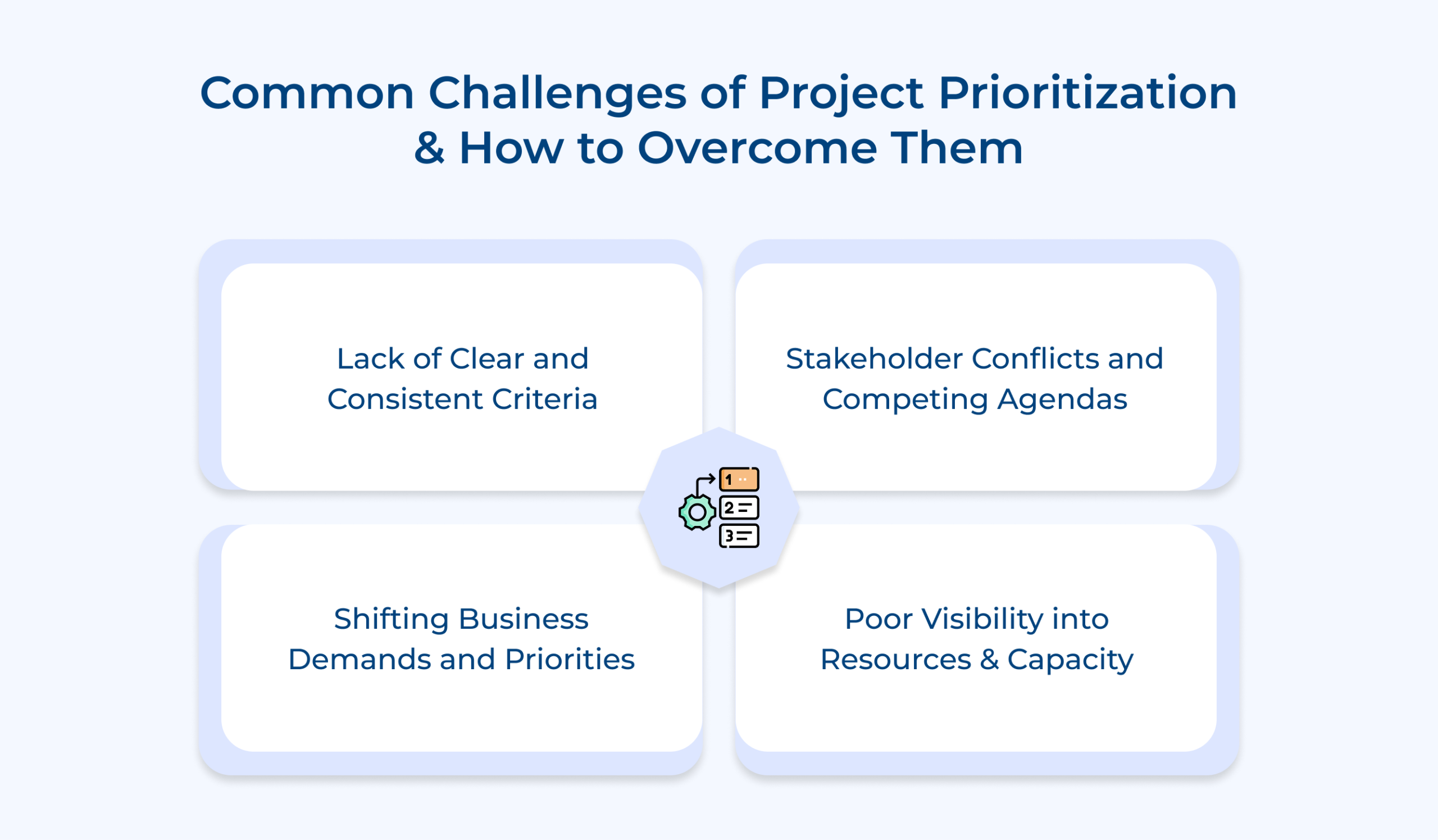 Common Challenges of Project Prioritization & How to Overcome Them Common Challenges of Project Prioritization & How to Overcome Them