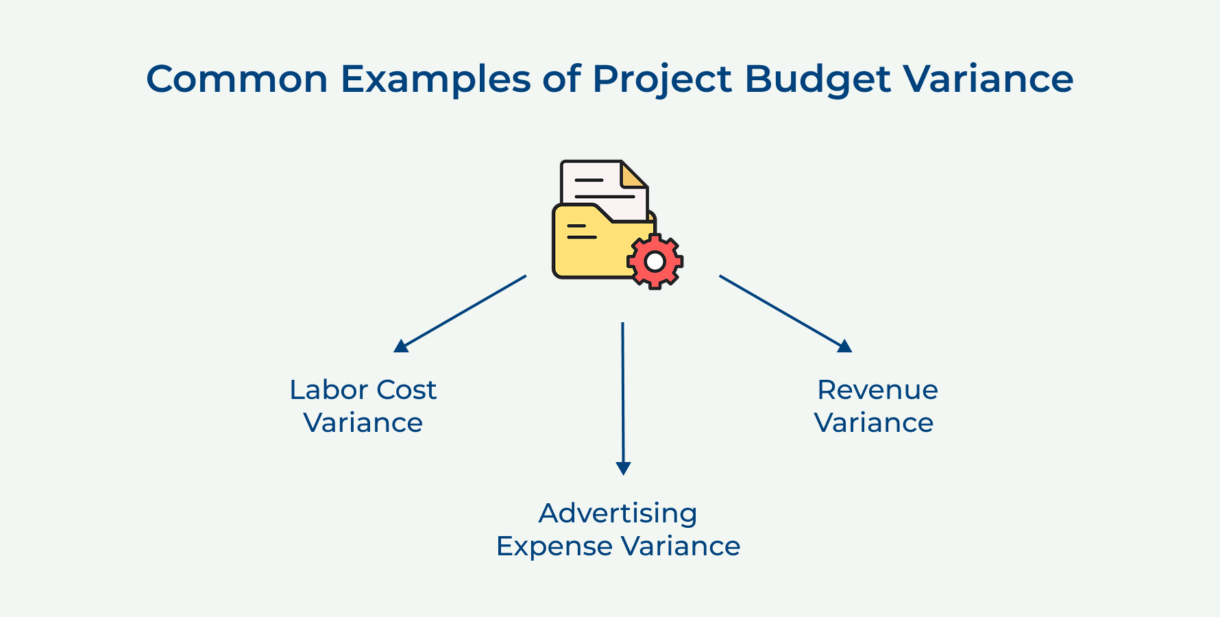 Common Examples of Project Budget Variance Common Examples of Project Budget Variance