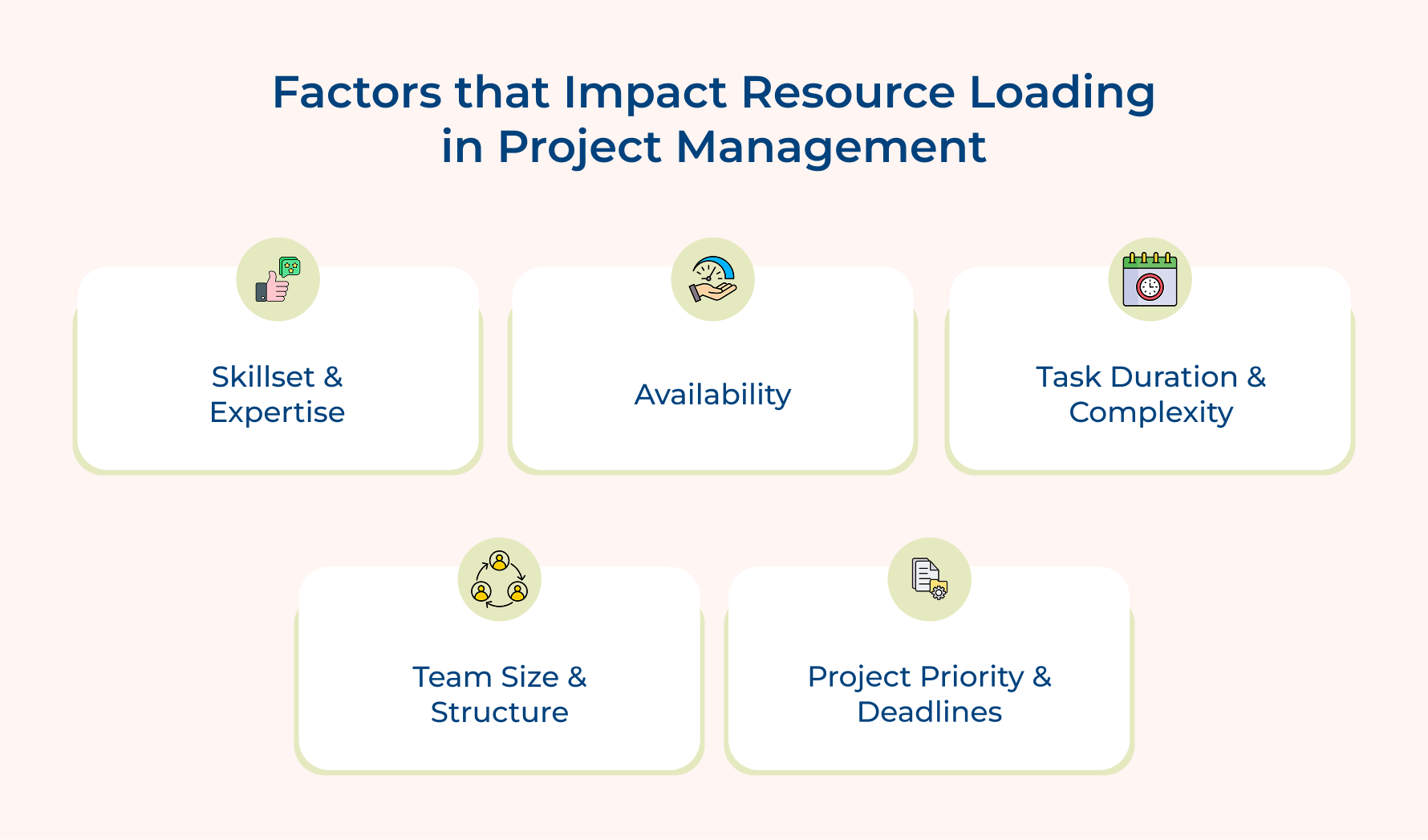 Factors That Impact Resource Loading in Project Management Factors That Impact Resource Loading in Project Management