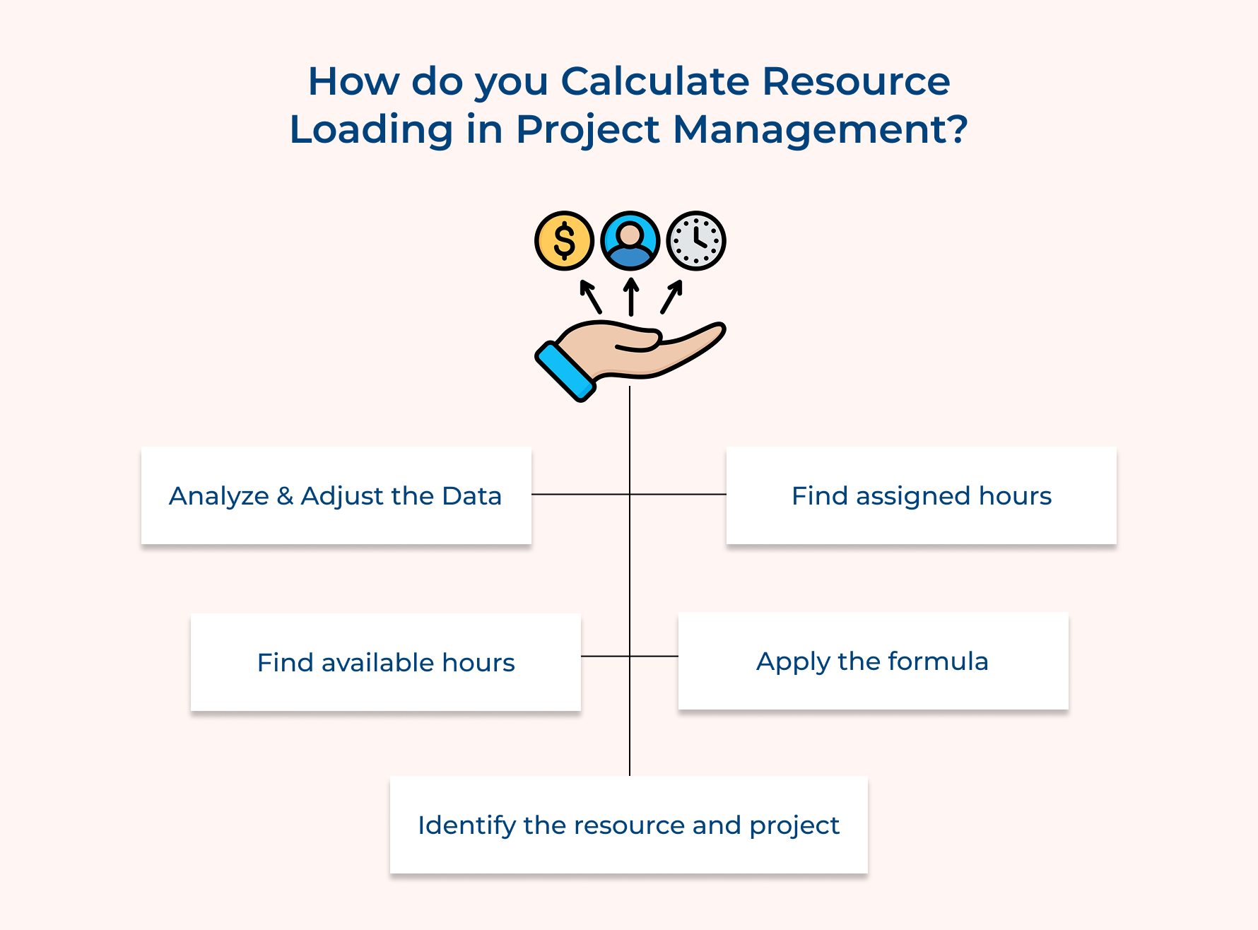 How Do You Calculate Resource Loading In Project Management How Do You Calculate Resource Loading In Project Management